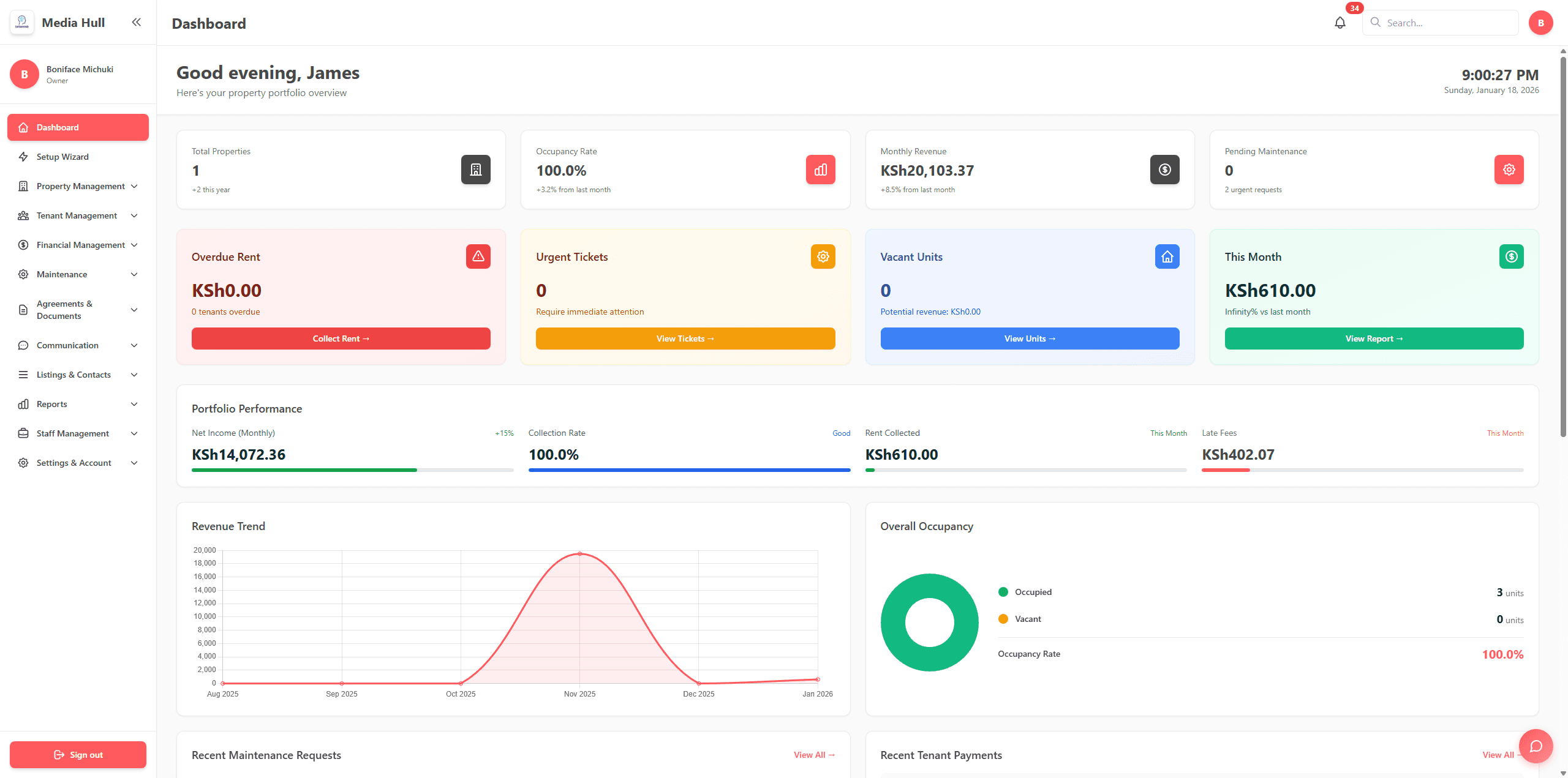 Powerful Dashboard