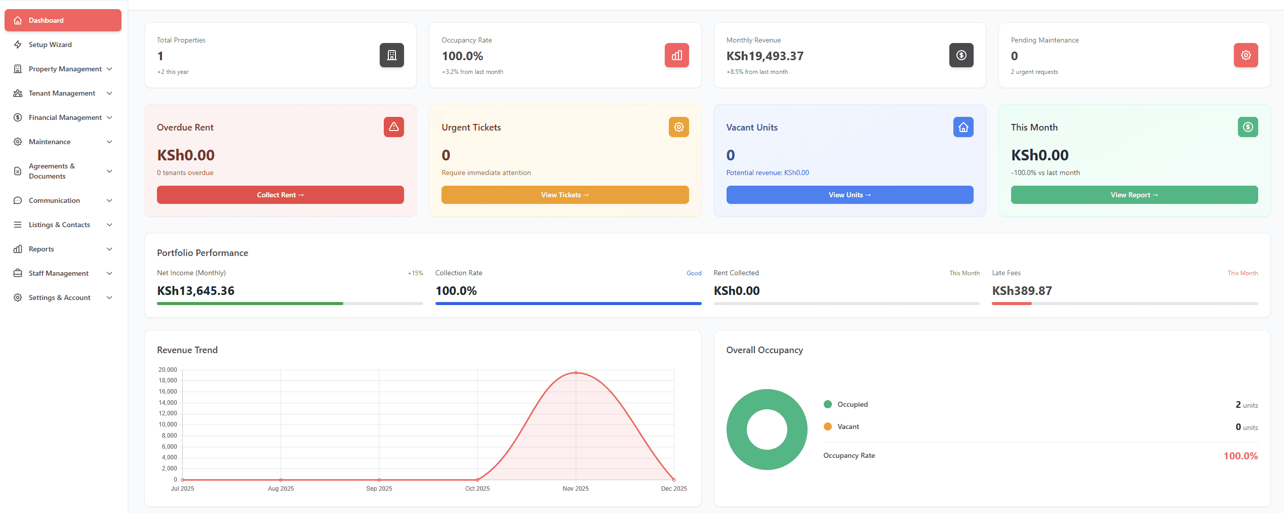 Property financial analytics dashboard showing income and expense tracking