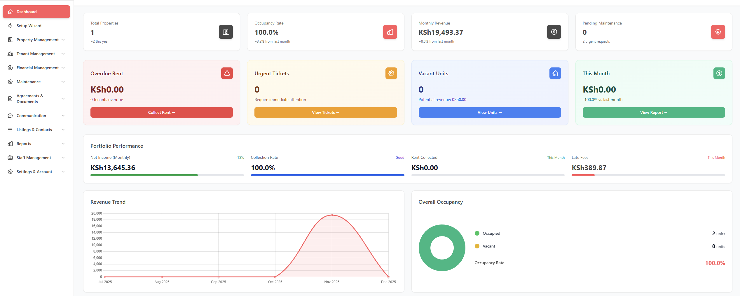 Property financial analytics dashboard showing income and expense tracking